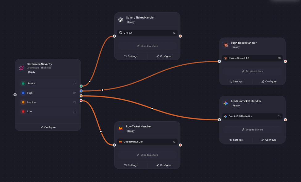 Workflow with router node showing 2 branches
